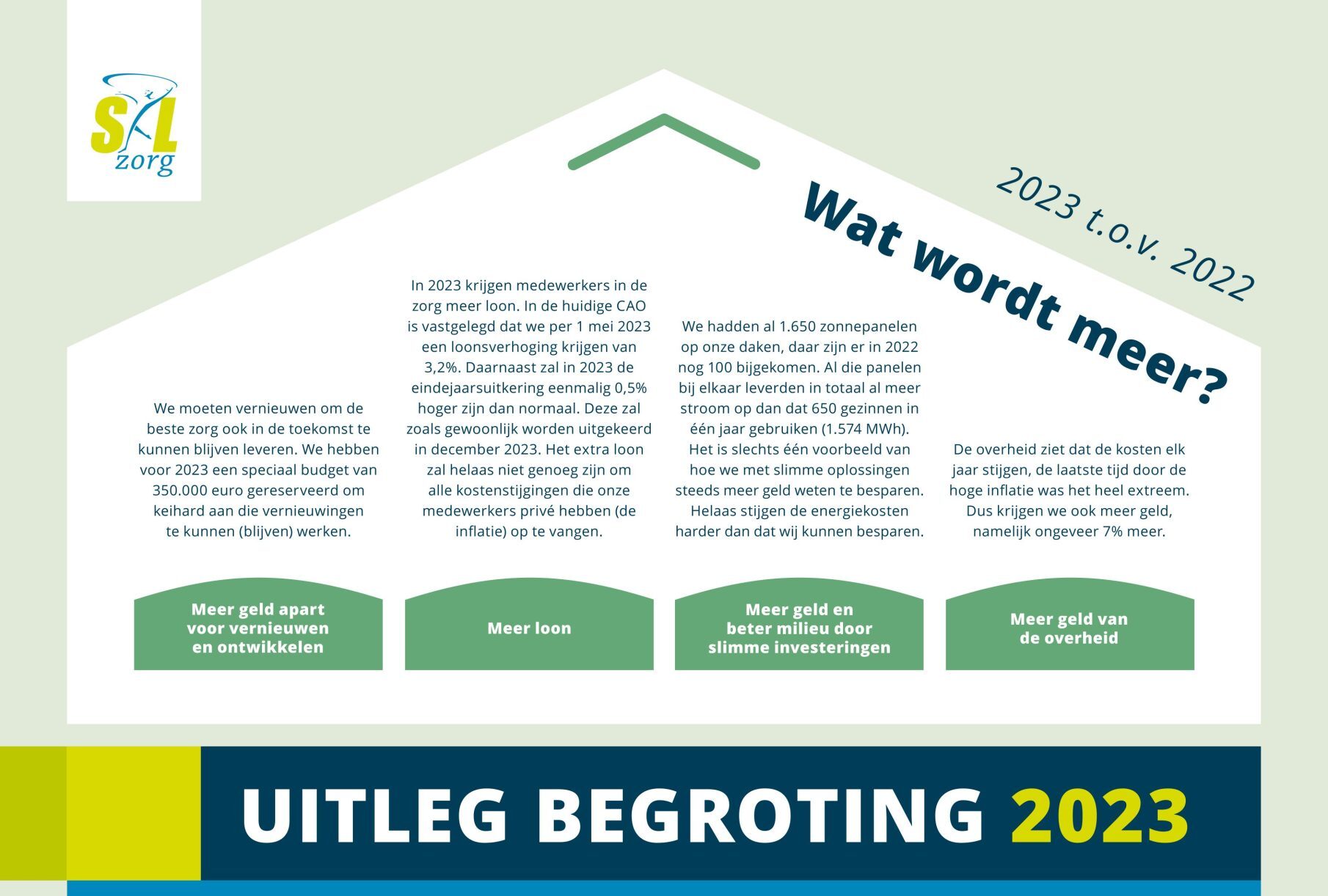 Begroting 2023: uitgelegd in eenvoudige taal