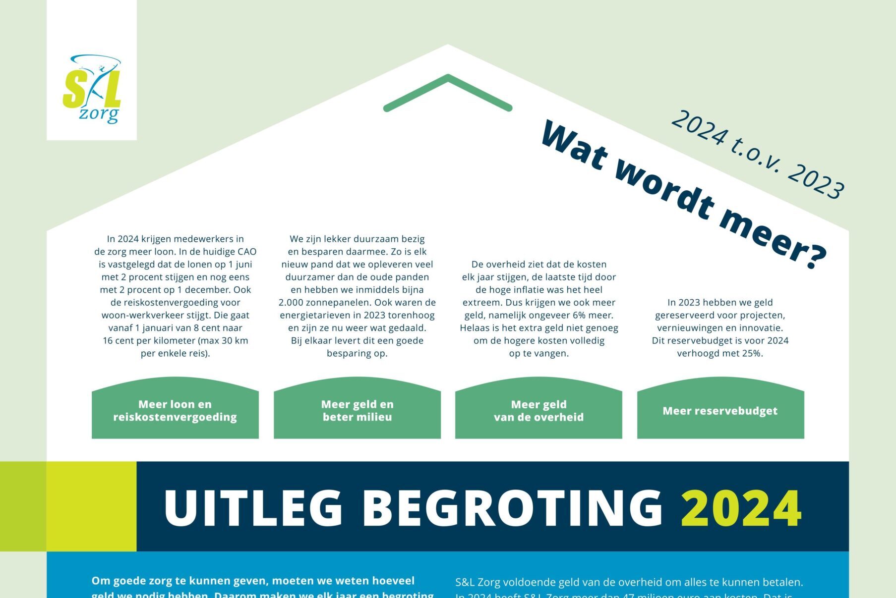 Begroting 2024: Uitgelegd In Eenvoudige Taal