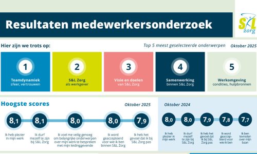 SL_2025_VisualMedewerkersOnderzoek_OKT